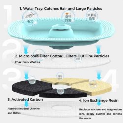 Sistem purificare multi-strat cu Filtre de rezervă FTE 1S pentru fântână Pawgether Drip și Pure, Set 3 bucăți