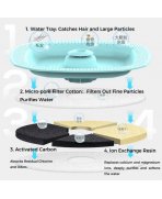Sistem purificare multi-strat cu Filtre de rezervă FTE 1S pentru fântână Pawgether Drip și Pure, Set 3 bucăți