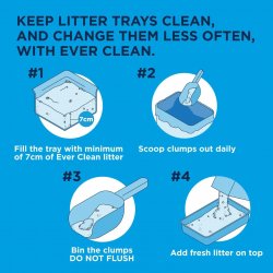 Mod de folosire cu Nisip litieră Ever Clean Fast Acting Parfumat 6L pentru pisici
