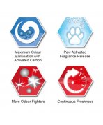 Control extrem al mirosurilor cu Nisip litieră Ever Clean Multi-Cat Parfumat 6L pentru case cu mai multe pisici
