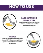 Infografic instrucțiuni de aplicare pe covoare și tapițerii soluție Urine Off pisici