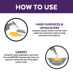 Infografic instrucțiuni de aplicare pe covoare și tapițerii soluție Urine Off câini