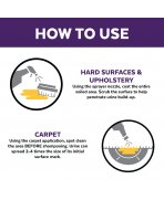 Infografic instrucțiuni de aplicare pe covoare și tapițerii soluție Urine Off câini